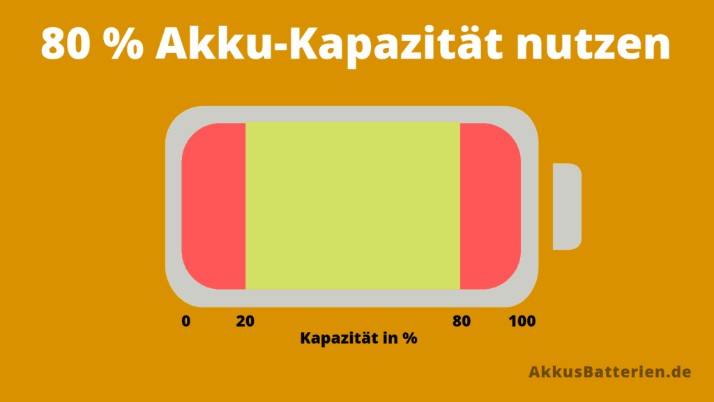 Akku tiefentladen Geniale Tipps gegen Tiefentladung (2025)