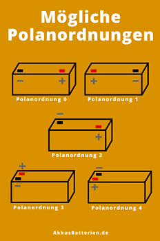 Mögliche Polanordnungen bei Autobatterien
Dateiname: