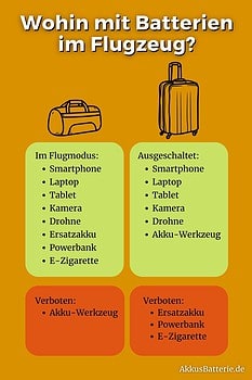 Wohin mit Batterien im Flugzeug: Handgepäck oder Koffer?
